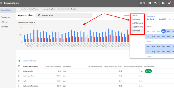 Keyword Research graphic